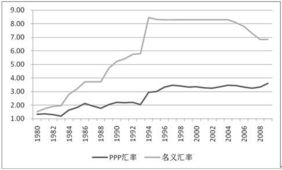 人民币汇率计算公式，即期汇率计算公式