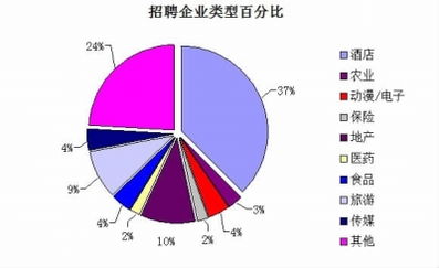 企业主要类型有哪四种
