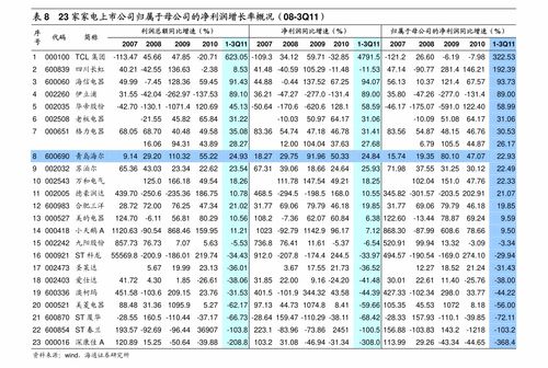 国内创业板上市条件，我国创业板发行条件
