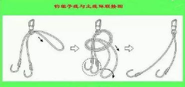 单子线与八字环的绑法图解