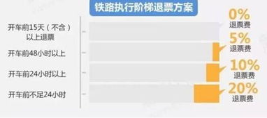 火车票先改签再退票怎么收手续费