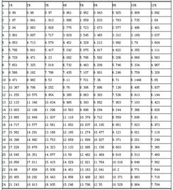 年金现值系数和复利现值系数的区别，年金现值系数表高清大图