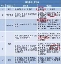 上海科目三有哪些项目，b2驾照科目三有哪些项目