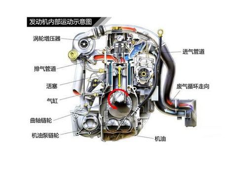 香烟涡轮增压什么意思，双涡流涡轮增压什么意思