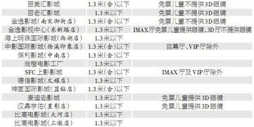 小朋友看电影多高需要买票?