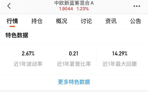 夏普比率是什么?夏普比率高好还是低好?