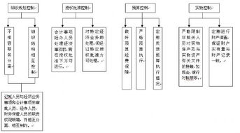 会计的基本职能是什么