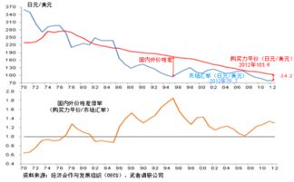 汇率换算公式汇率换算公式介绍