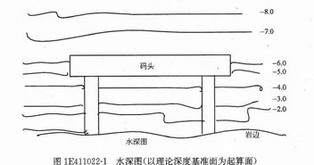 俯视的意思是什么 俯视造句 近义词反义词