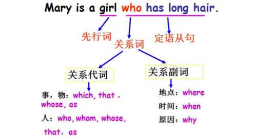 定语,状语,补语,同位语,分别修饰句子的什么成分?