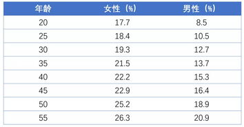 体脂率计算公式