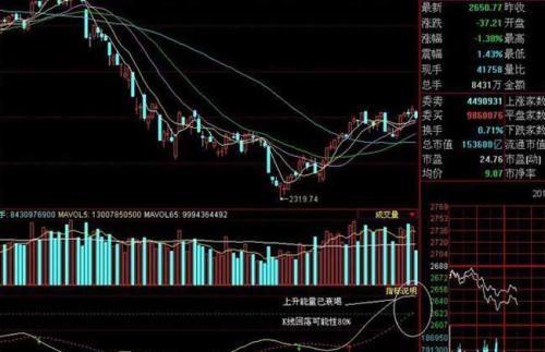 股票xd是什么意思会跌吗，股票gdr是什么意思