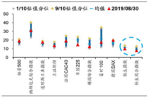 股票pe值是什么意思