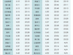 北京地铁晚上几点停运