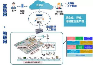 智能制造概念股票有哪些，智能制造技术的发展趋势