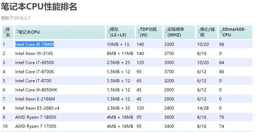 电脑cpu排行榜，华为电脑cpu排行