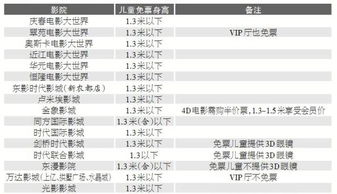 电影票儿童免费身高，电影票儿童多高免票