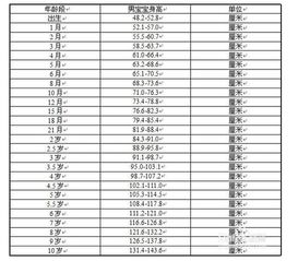 宝宝2岁4个月身高标准