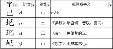 自己的“己'加上部首能组成什么字?