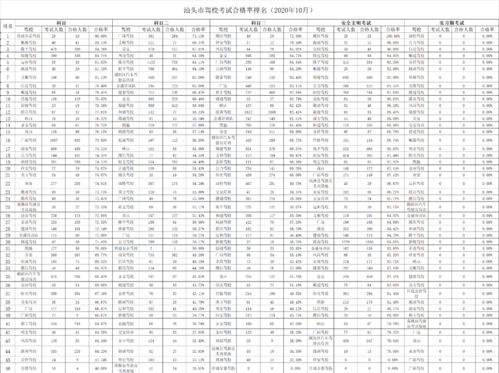 10月份有什么考试有国考，2023年有哪些考试