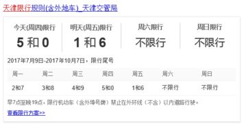 南阳市北京大道限号吗