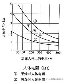 人体安全电压多少?