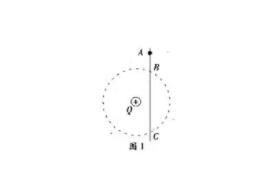 什么是电场力做功。具体公式是什么?