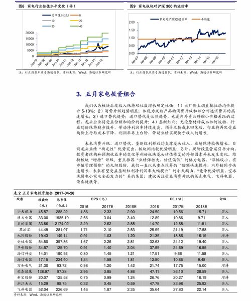 主板与创业板上市条件