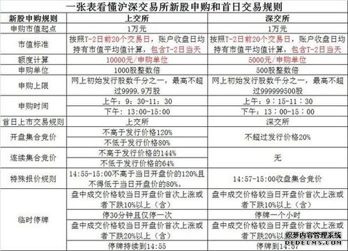 新股申购额度为0股，新股申购额度为0说明什么