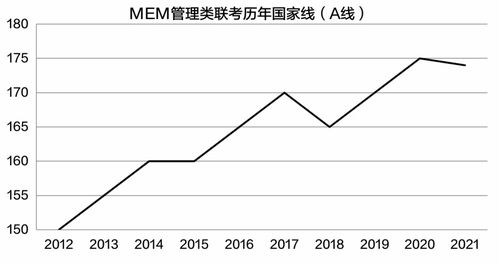 美术考研分数构成，英语一考研分数构成