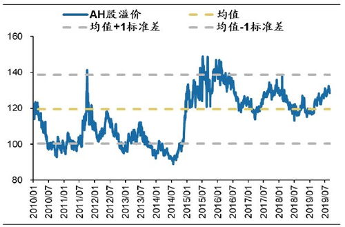 股票中PE值的高低代表什么 PE值高了好还是低了好