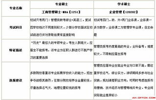 学术硕士和专业硕士区别