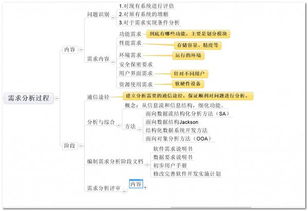 软件需求说明怎么写