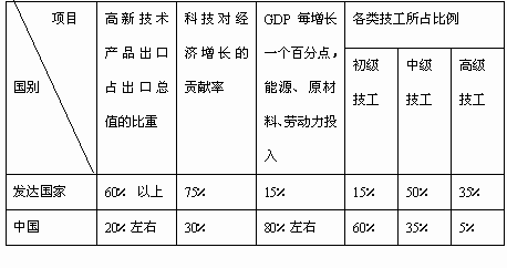 中国农村人口2021总人数是多少?