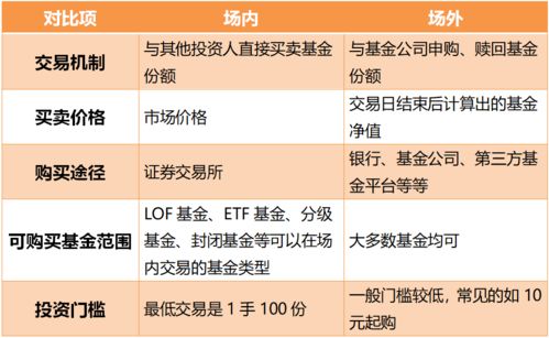 ETF基金是什么意思?ETF基金交易规则是什么?