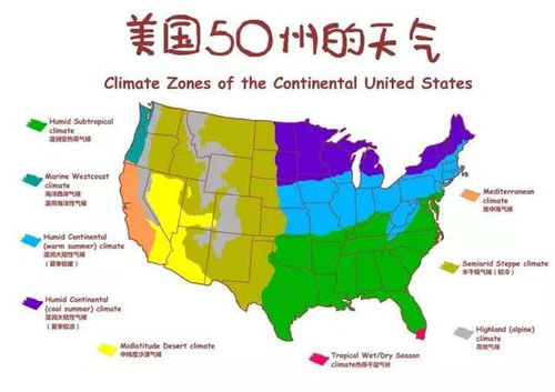 美国的气候