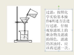 粗盐提纯的步骤是什么?