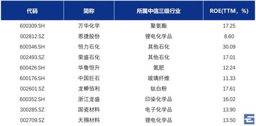 场内etf交易规则t+0，etf交易规则及费用