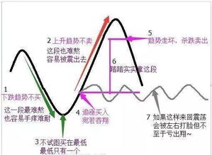 左侧交易和右侧交易的区别