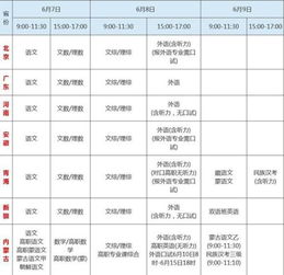 高中有几门学科分别是多少分，高中有几门学科文科