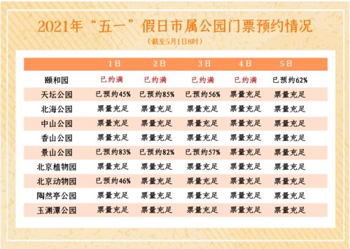 颐和园需要网上预约吗
