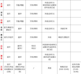 高中一共有几门课程?