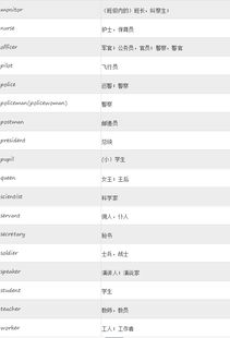 关于职业的英语单词