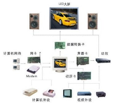 led显示屏原理图，led显示屏原理电路