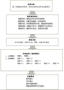及物动词是什么意思?具体举例
