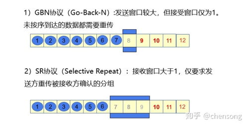 知名端口号范围，tcp端口号范围