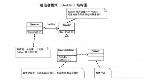过是什么结构的字 过是多音字吗