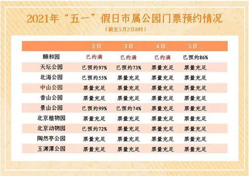 颐和园门票预约官网退票，颐和园门票预约官网2021