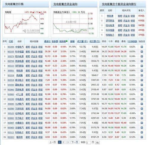 充电桩股票有哪些