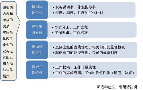 客服绩效考核原则，绩效考核原则遵循什么原则